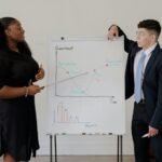 enterprise performance index analysis